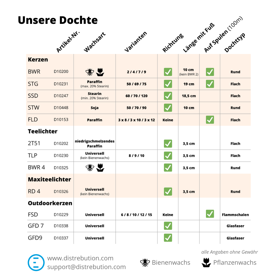 Dochtübersicht