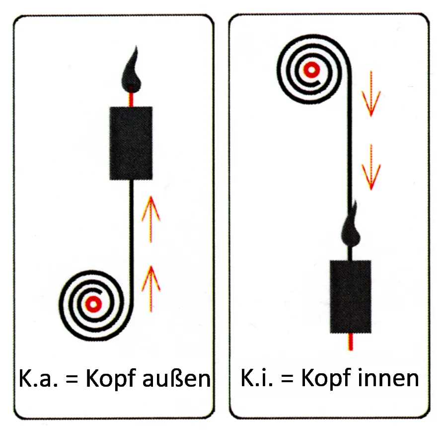 Gespulter Kerzendocht, Flachdocht STG