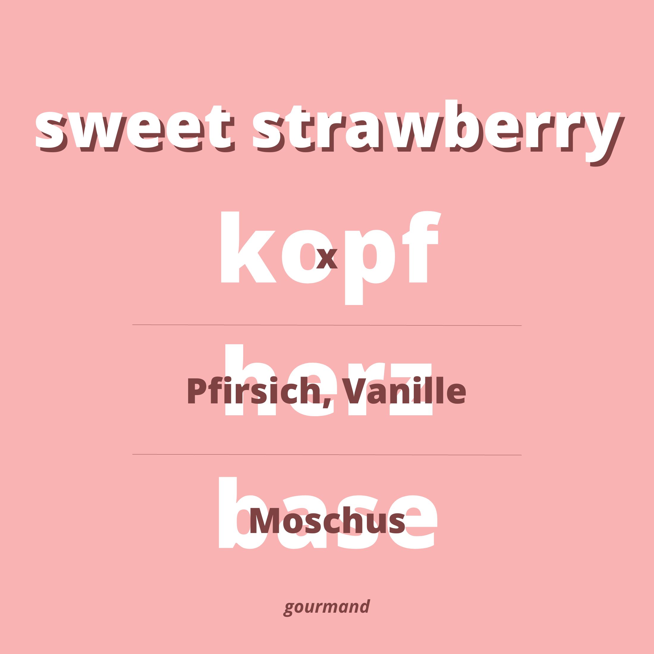 Sweet Strawberry Fragrance Notes