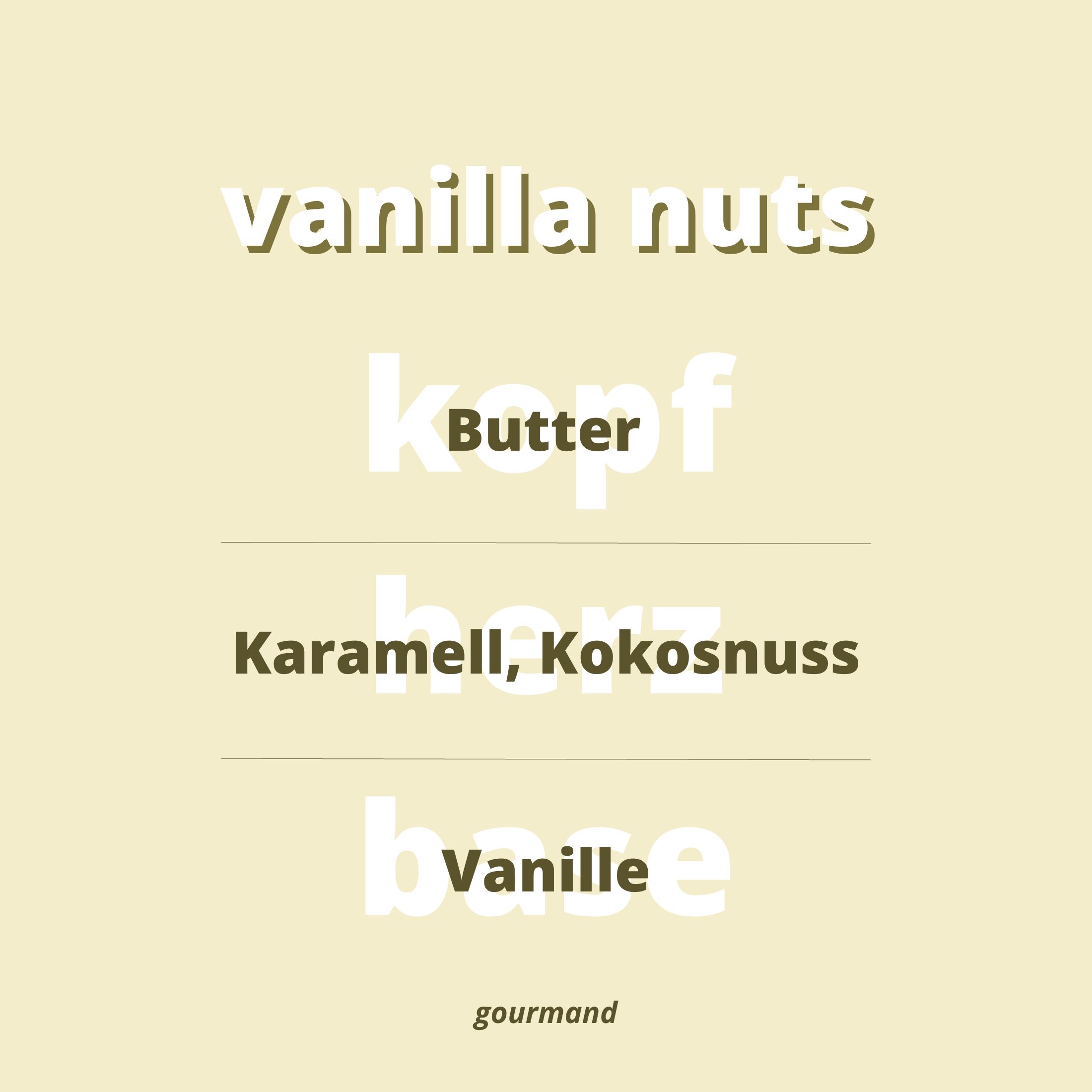 Vanilla Nuts Duftnoten