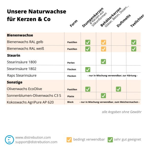 Naturwachsübersicht