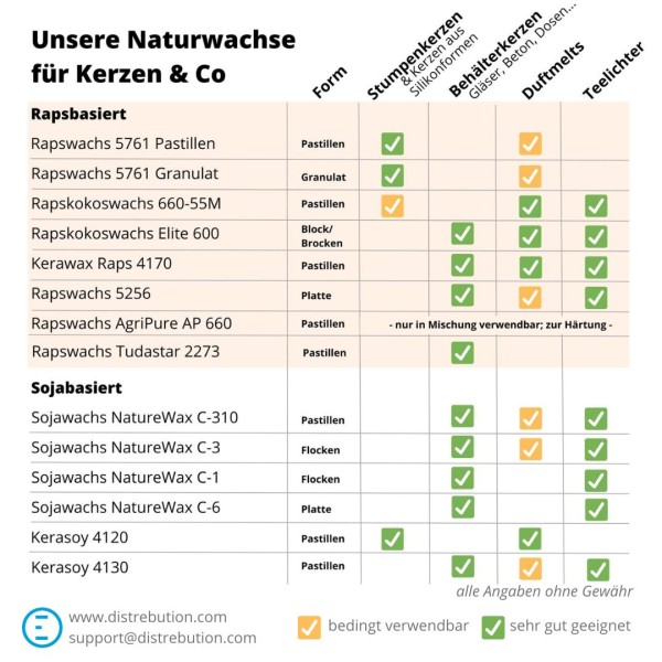Naturwachsübersicht