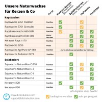 Vorschau: Naturwachsübersicht Vorschau: Naturwachsübersicht